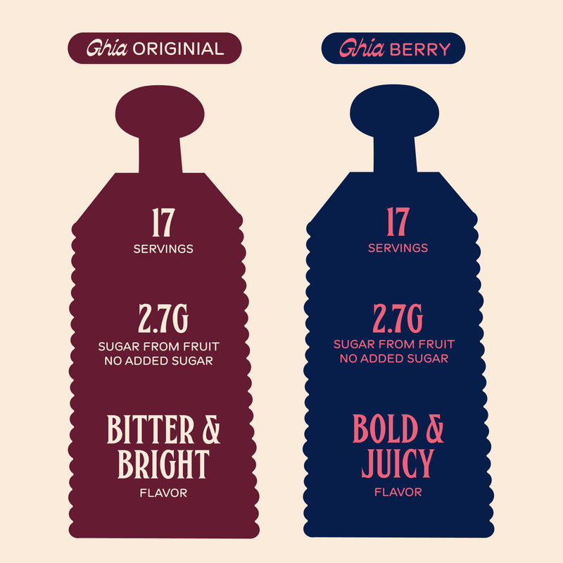 An ingrident label comparing Ghia Original and Ghia Berry non-alcoholic aperitif bottles, each with 17 servings, 2.7g sugar from fruit, no added sugar, and distinct flavors.